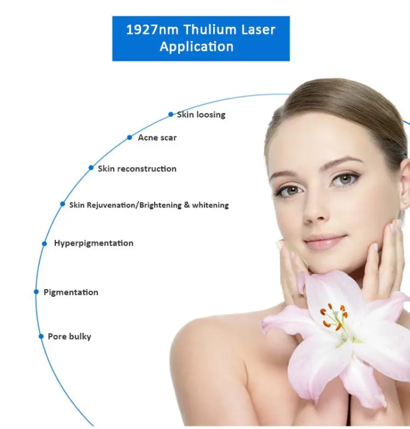 1927nm Thulium Laser — New Generation of Zero Downtime Precision Skin Rejuvenation Technology